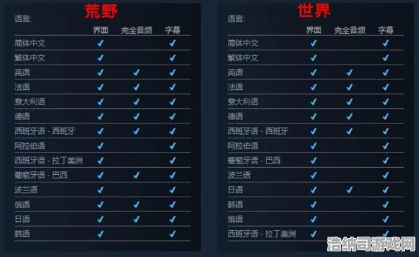 荒野大镖客2端午特辑狂欢开启！排位上分秘籍+跨平台联机指南+音游彩蛋全攻略，这个假期嗨翻西部！