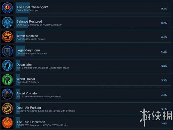 游侠网