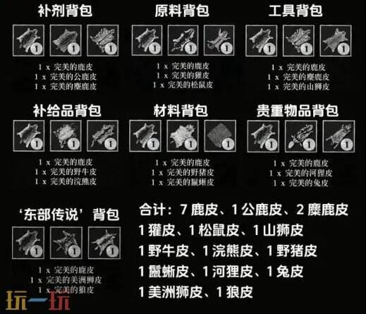 荒野大镖客2攻略大全 全攻略图文详解