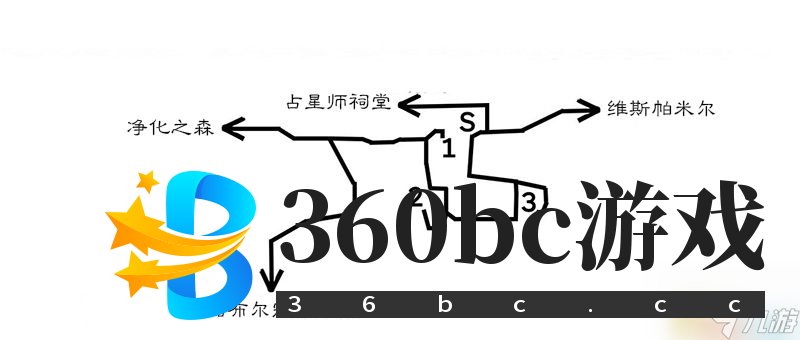 《歧路旅人/八方旅人》全隐藏职业祠堂位置 全隐藏职业boss打法