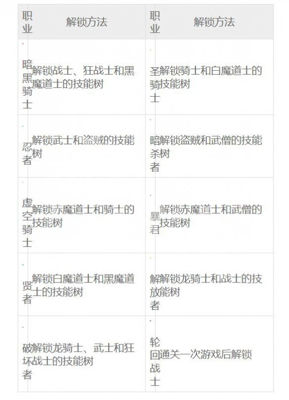 游侠网4