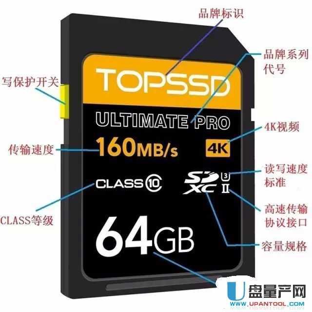 SD内存卡面上写的标识是什么意思?