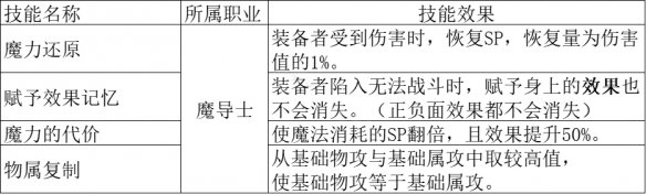游侠网7
