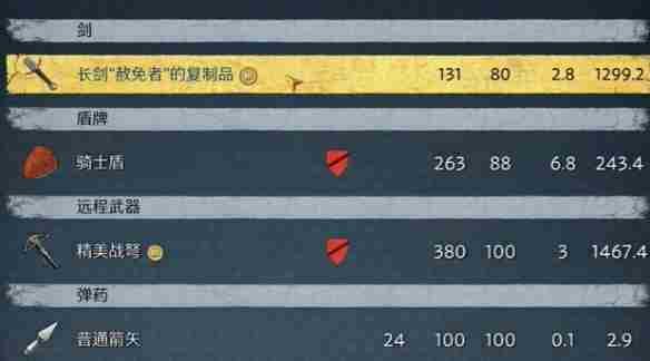 天国拯救2赦免者任务怎么做 天国拯救2赦免者任务流程详细图文版