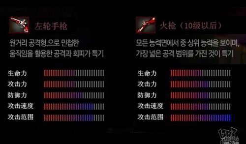 颓废之心
