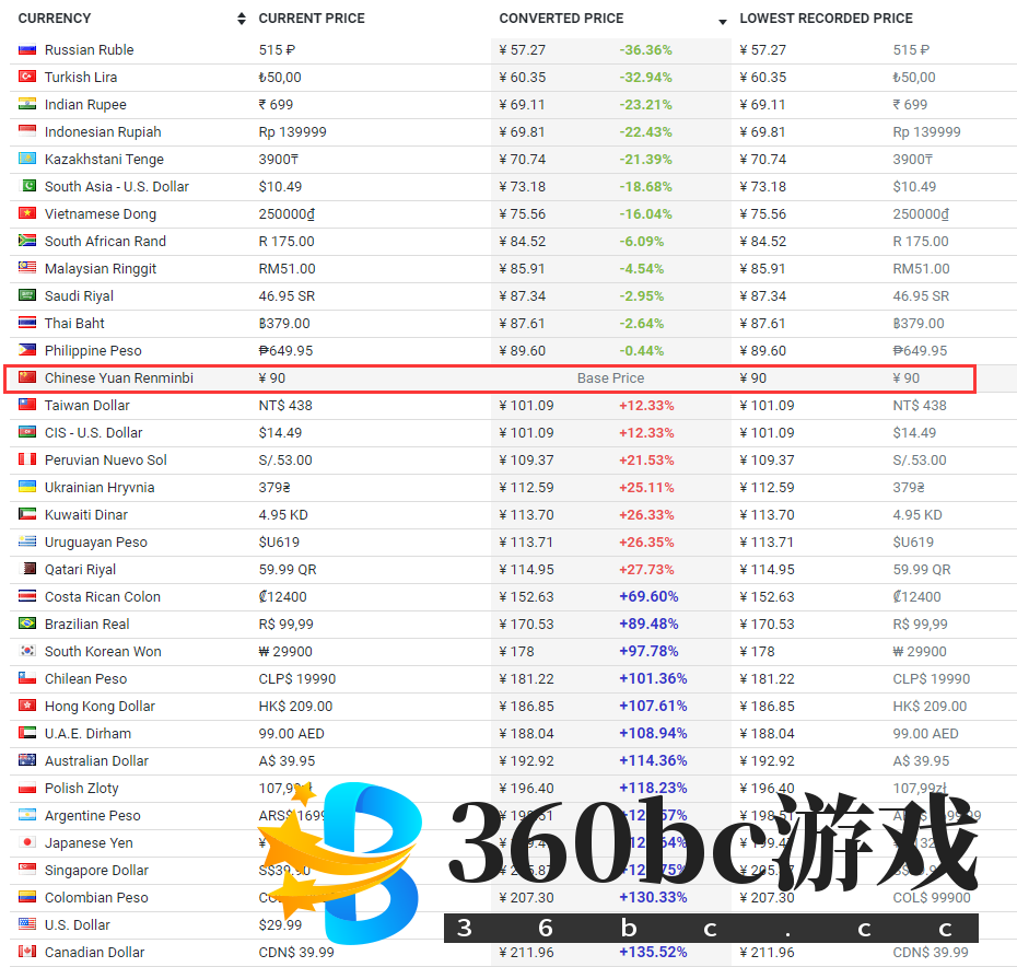 《奥日与萤火意志》Steam商城上架！国区预购开启