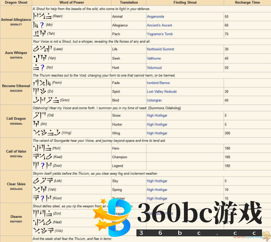 上古卷轴5：天际 全龙吼龙语代码