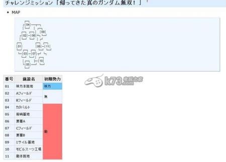高达无双3最终关卡详细打法