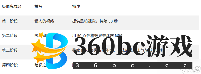 上古卷轴4湮灭重制版怎么变身吸血鬼的方法及变成吸血鬼好处