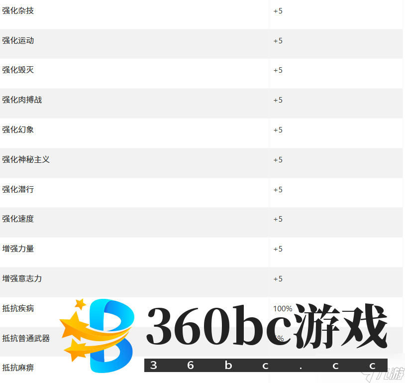 上古卷轴4湮灭重制版怎么变身吸血鬼的方法及变成吸血鬼好处