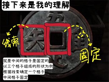 纸嫁衣3铜钱解密