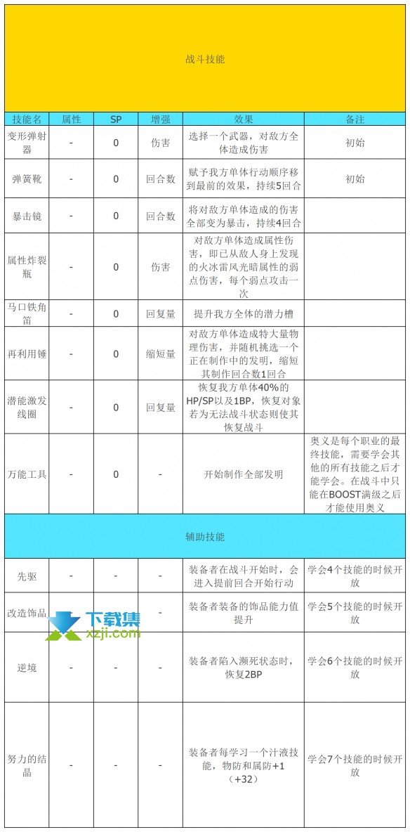 《八方旅人2》怎么解锁隐藏职业发明家 职业发明家解锁技能介绍