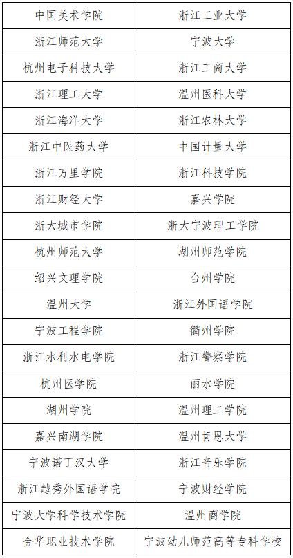 2024年浙江三位一体综合评价招生院校名单：附2024年录取分数线