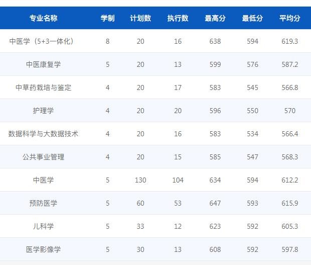 2024年浙江三位一体综合评价招生院校名单：附2024年录取分数线