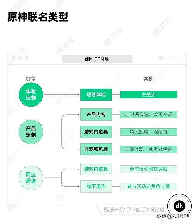 原神肯德基联动