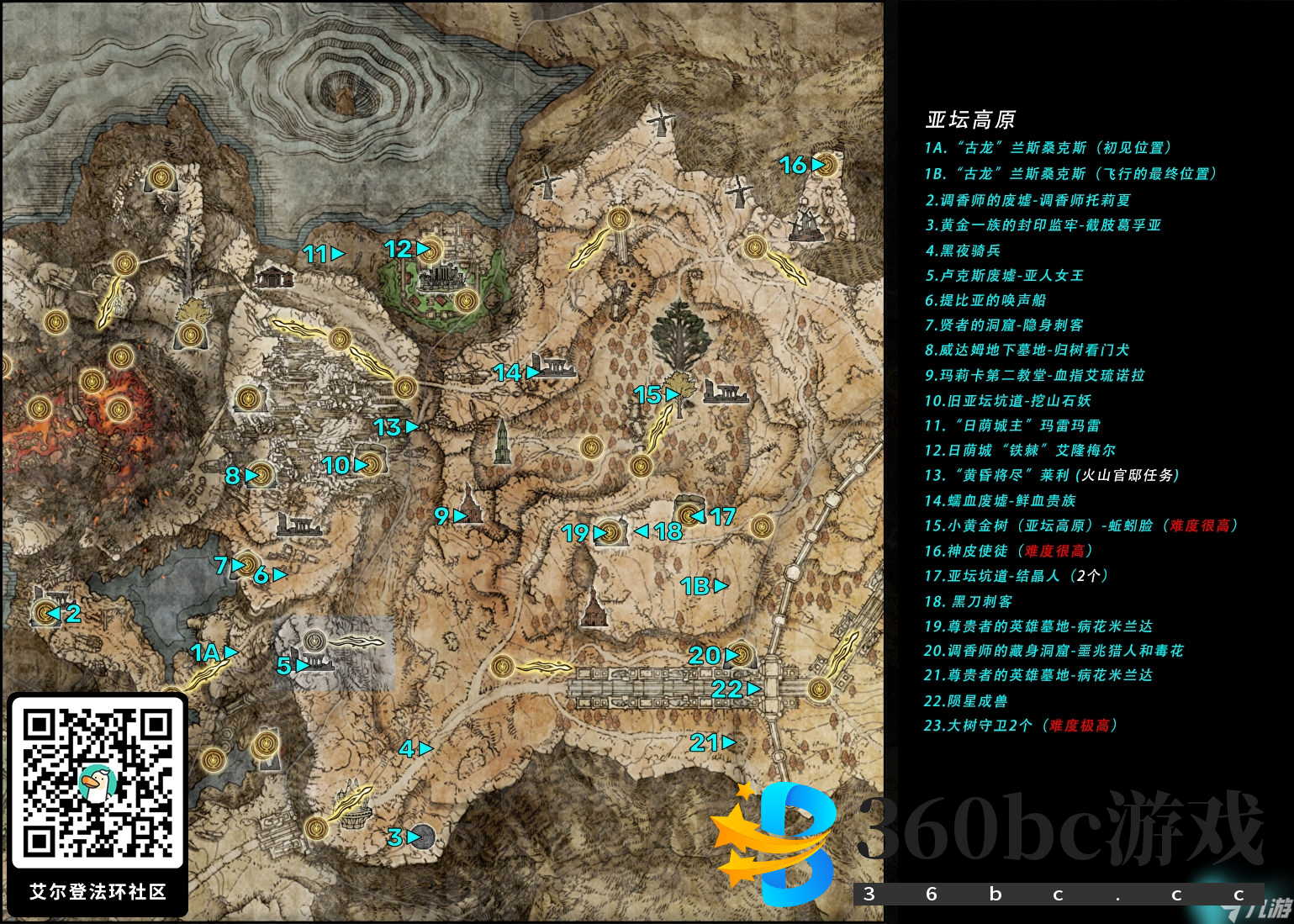 艾尔登法环BOSS顺序怎么选-BOSS顺序选择攻略