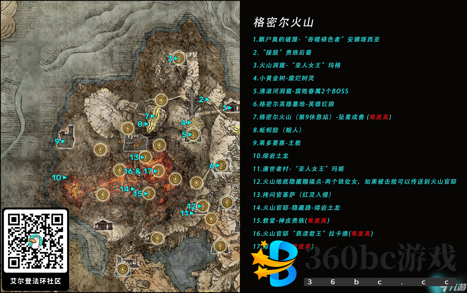艾尔登法环BOSS顺序怎么选-BOSS顺序选择攻略