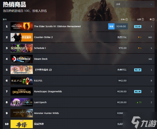 还有惊喜？曝《上古卷轴4：湮灭重制版》还会登陆Switch 2！