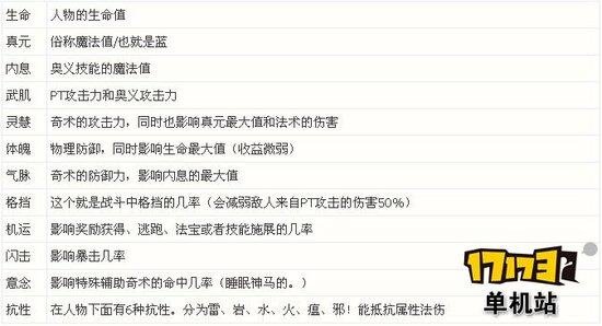 《轩辕剑6》属性解析和游戏特色脉轮详解
