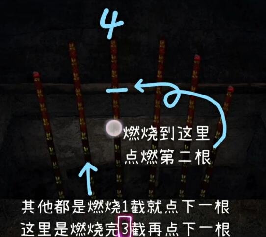 纸嫁衣3第五章燃香怎么过
