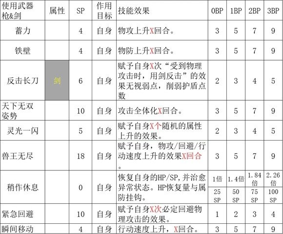 《歧路旅人2》全隐藏职业解析一览
