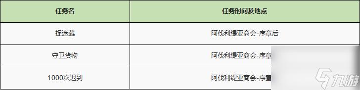 异度之刃2全支线任务流程攻略-全支线任务图文流程攻略