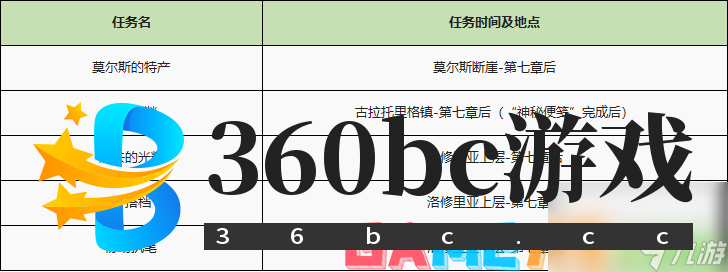 异度之刃2全支线任务流程攻略-全支线任务图文流程攻略