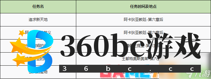 异度之刃2全支线任务流程攻略-全支线任务图文流程攻略