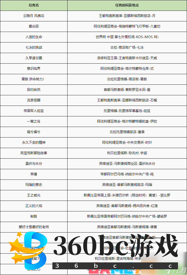 异度之刃2全支线任务流程攻略-全支线任务图文流程攻略