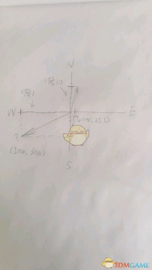 《绿色地狱》怎么判断方向 通过坐标判断方向方法介绍