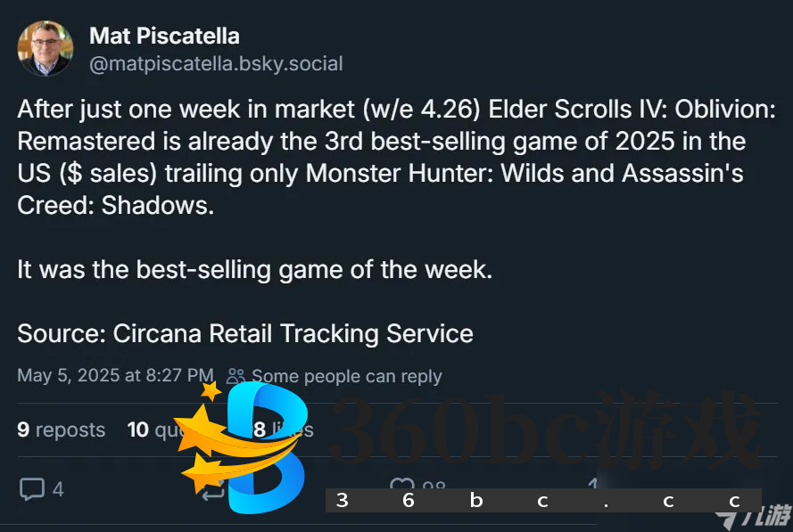 仅仅一周!《上古卷轴4》重制版销量全美第三!