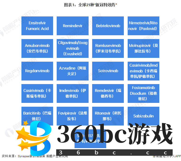 图表1:全球21种“新冠特效药”