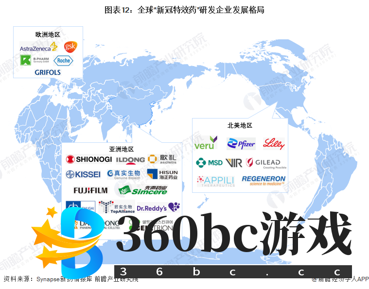 图表12:全球“新冠特效药”研发企业发展格局