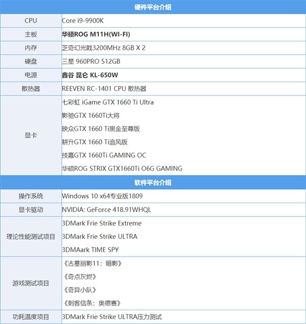 耕升GTX 1660 Ti追风版&炫光上手：风风光光两兄弟