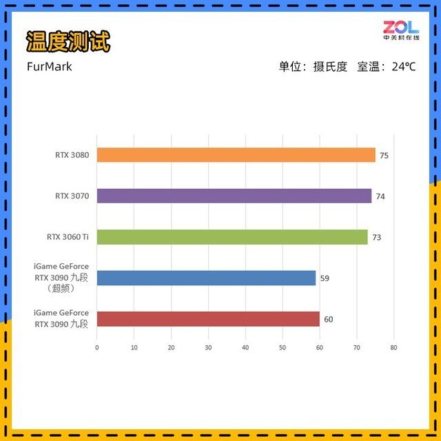 iGame RTX 3090九段评测 显卡界最高待遇