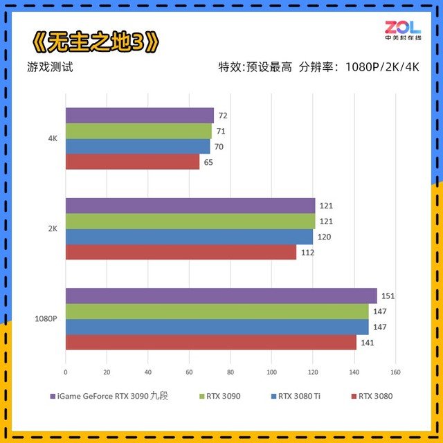 iGame RTX 3090九段评测 显卡界最高待遇