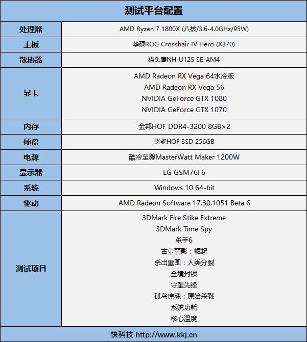 GTX 1070/1080杀手来袭!AMD RX Vega 56/64显卡首发评测