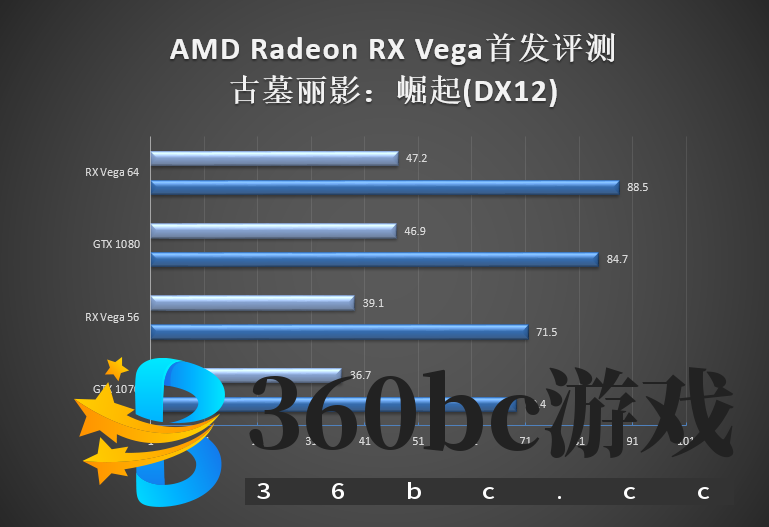 GTX 1070/1080杀手来袭!AMD RX Vega 56/64显卡首发评测
