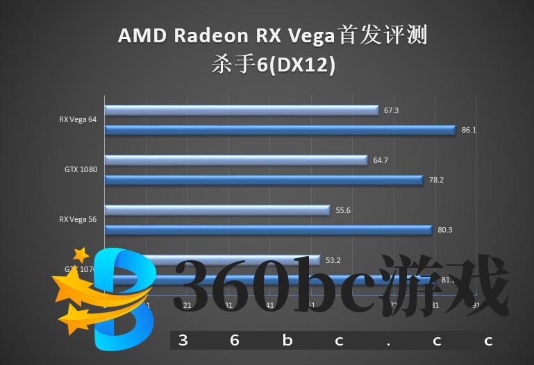 GTX 1070/1080杀手来袭!AMD RX Vega 56/64显卡首发评测