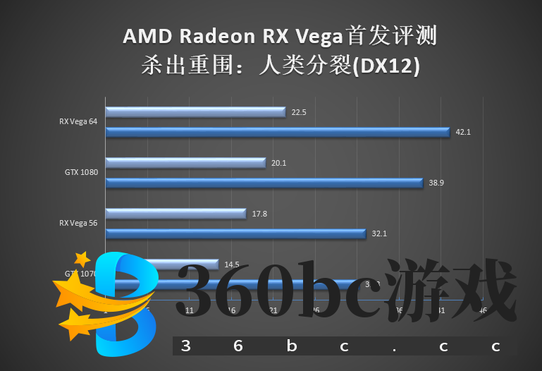 GTX 1070/1080杀手来袭!AMD RX Vega 56/64显卡首发评测