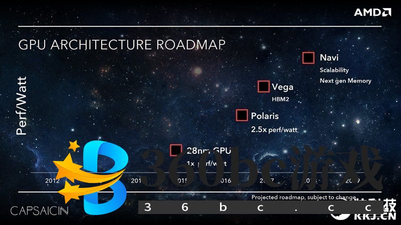GTX 1070/1080杀手来袭!AMD RX Vega 56/64显卡首发评测