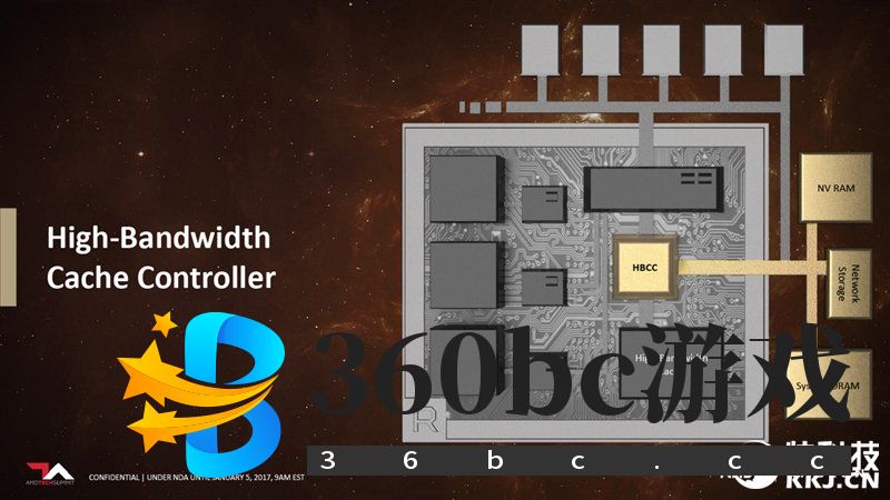 GTX 1070/1080杀手来袭!AMD RX Vega 56/64显卡首发评测