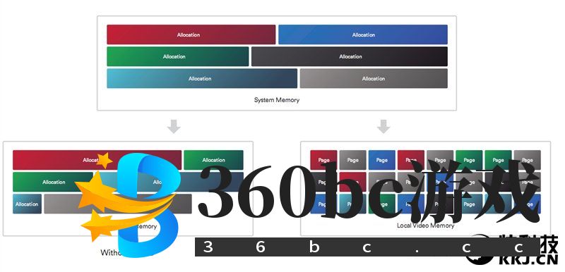 GTX 1070/1080杀手来袭!AMD RX Vega 56/64显卡首发评测