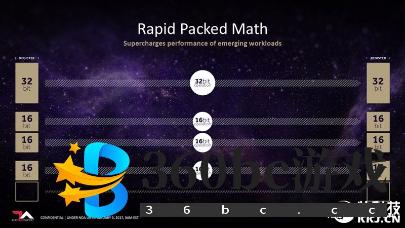 GTX 1070/1080杀手来袭!AMD RX Vega 56/64显卡首发评测
