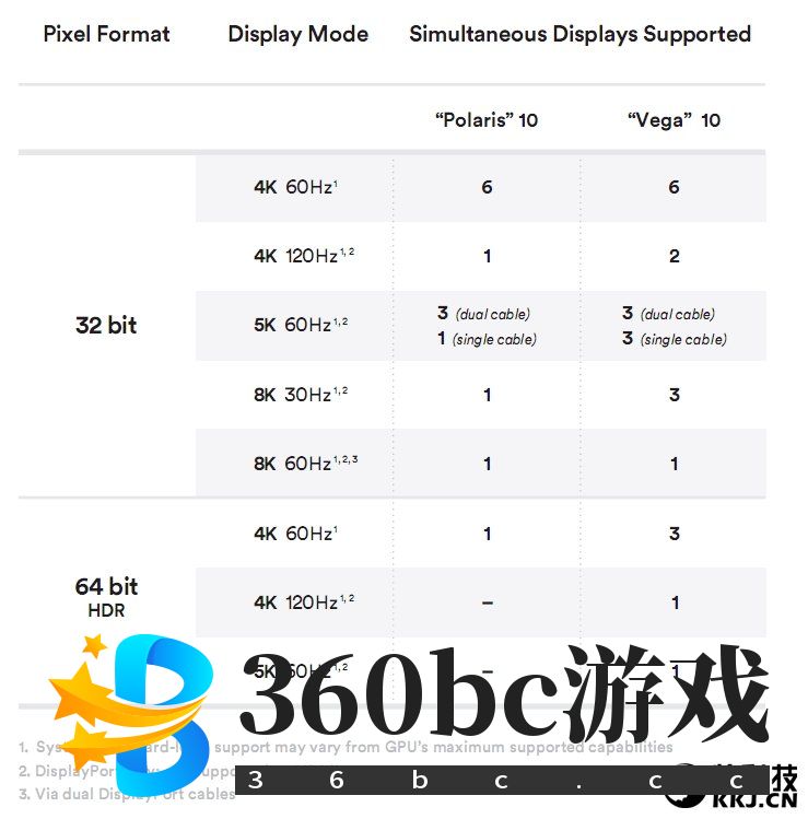 GTX 1070/1080杀手来袭!AMD RX Vega 56/64显卡首发评测