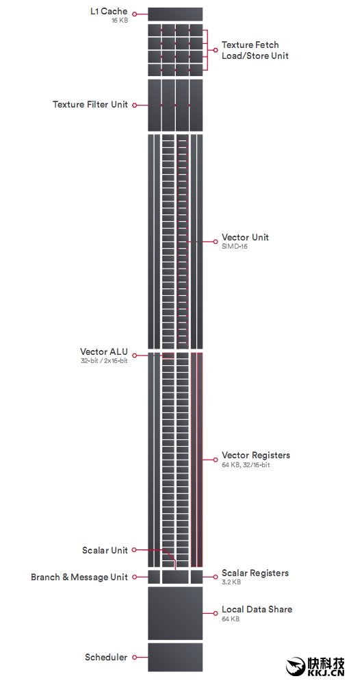 GTX 1070/1080杀手来袭!AMD RX Vega 56/64显卡首发评测