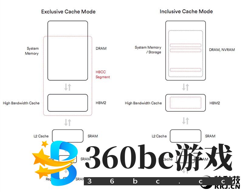 GTX 1070/1080杀手来袭!AMD RX Vega 56/64显卡首发评测