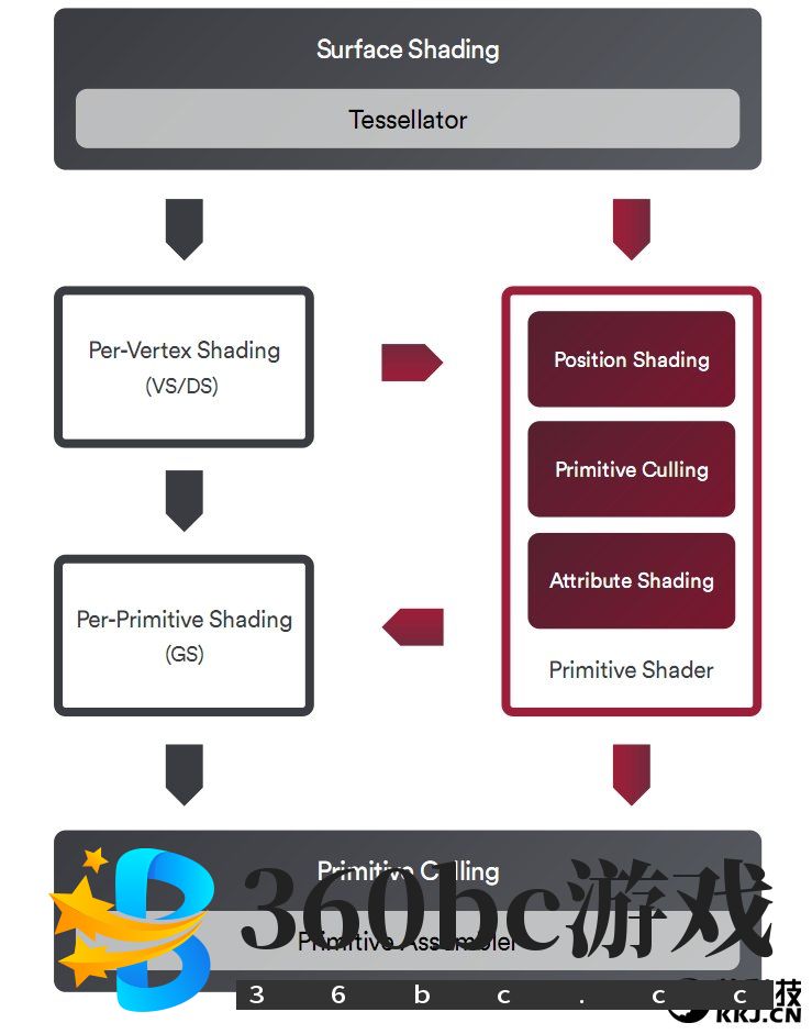 GTX 1070/1080杀手来袭!AMD RX Vega 56/64显卡首发评测