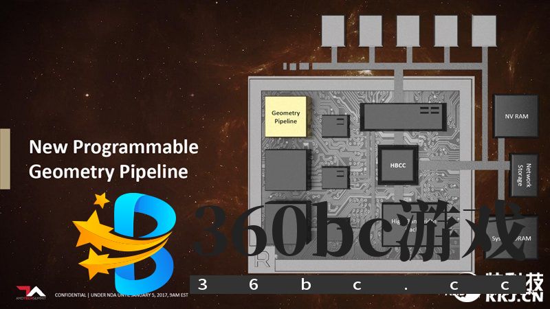 GTX 1070/1080杀手来袭!AMD RX Vega 56/64显卡首发评测