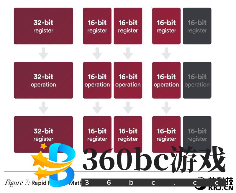 GTX 1070/1080杀手来袭!AMD RX Vega 56/64显卡首发评测